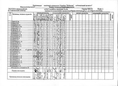 Атестація ХН-51 2016 рік