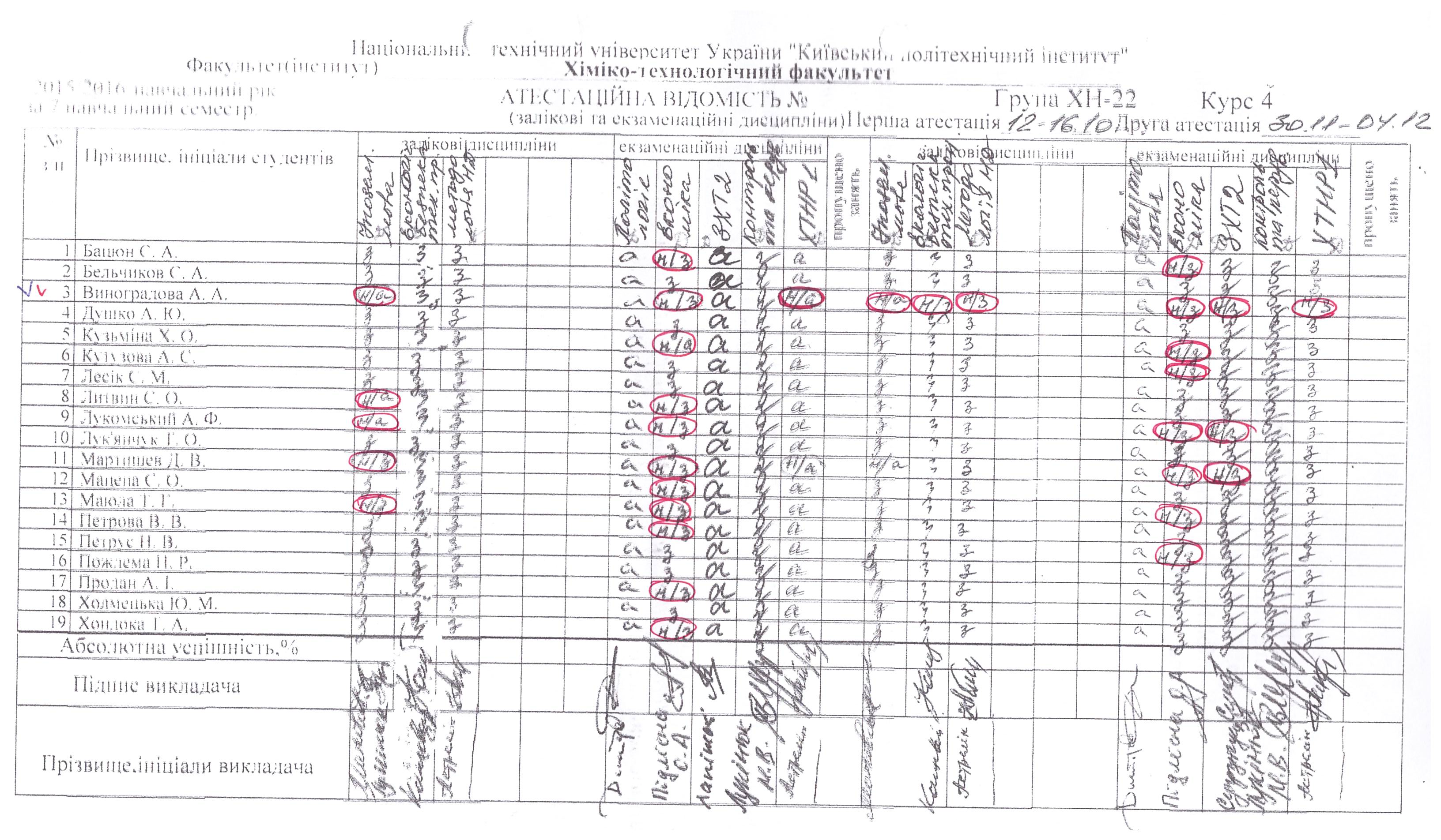 Результати атестації 2015 гр. ХН-22