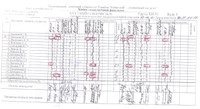 Результати атестації 2015 гр. ХН-31